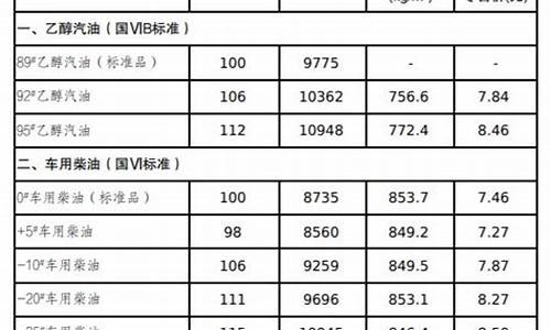 吉林省发改委油价调整通知-吉林省发改委油价调整