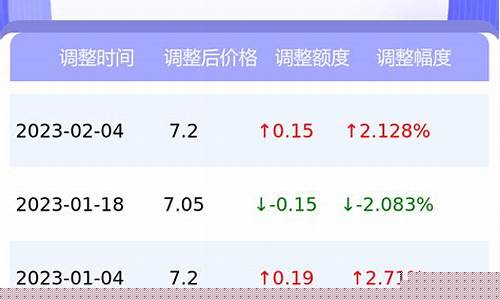 江西萍乡汽油价格-江西萍乡油价调整最新