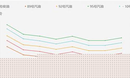 临沂油价92汽油多少钱-临沂油价92汽油
