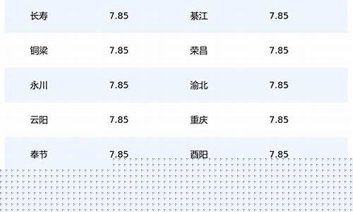 宁夏汽油价格表最新价格-宁夏今日汽油