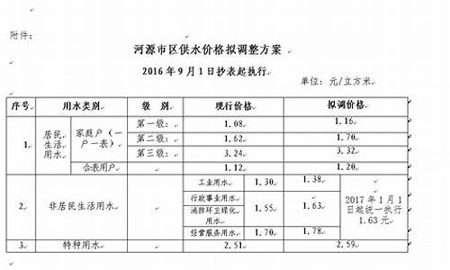 河源加油价格调整表格-河源油价92汽油价格