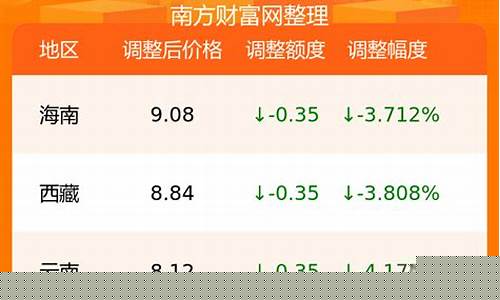 中石油92号汽油价格-中石油92汽油价