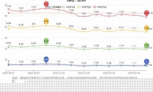 静宁县汽油价格多少钱-甘肃静宁油价调整表