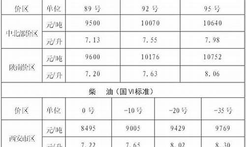 陕西发改委油价调整机制-陕西发改委官网油价怎么查
