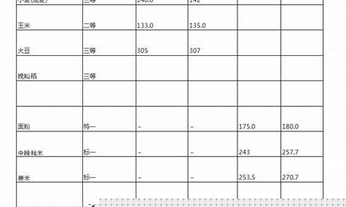 万春粮油价格查询-万春粮油价格查询表