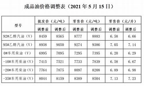 大连市石油价钱调整表格-大连市石油价钱调整表格图