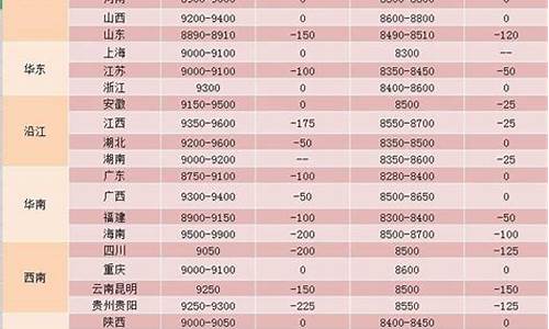 国内成品油价格下调对于证券的影响-成品油价格下跌的股票