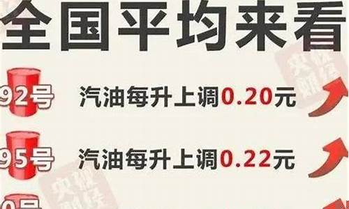 查查贵州油价调整-贵州油价调整时间表