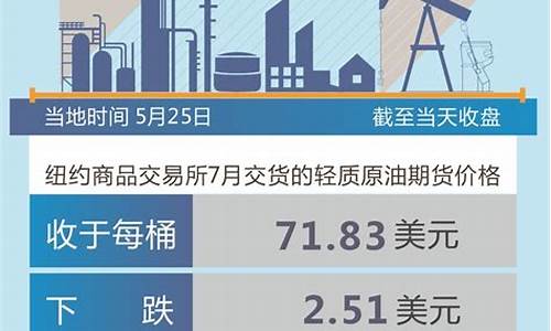 油价下跌股票行情会跌吗-油价下跌股票行情