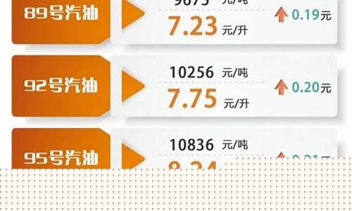 哈密市油价调整最新消息-哈密汽油价格是多少