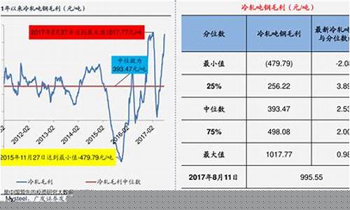 中国近一年汽油价格走势-中国近一年汽油价格走势图表