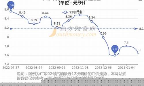 东莞今日汽油价格查询92-东莞92汽油昨天油价