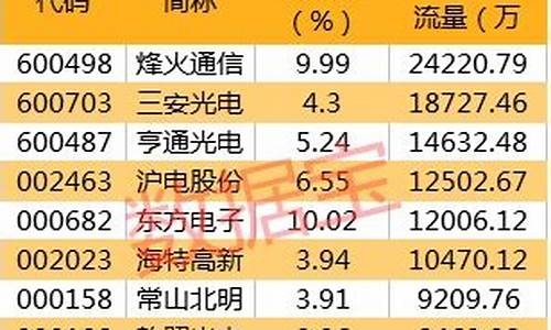 南极油价下跌名单-南极石油