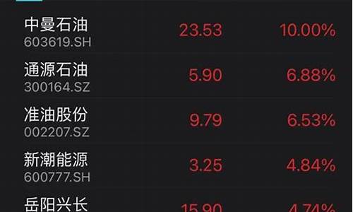 最新原油价格调整信息-最新原油价格调整信息公布