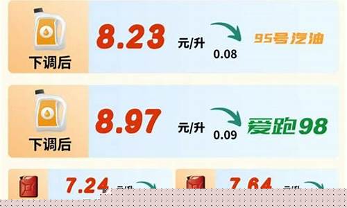 吉林省最新油价调整通知-2021年吉林省油价