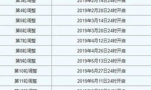 英德最新油价调整表-英德城东石化油价