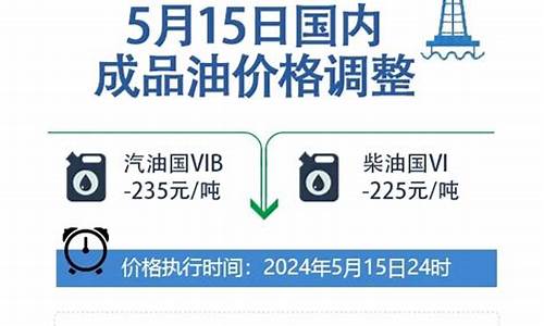 气油价今日价格-气油价格最新调整