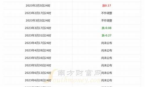 广东汽油价格调整最新消息时间表-广东汽油价格查询