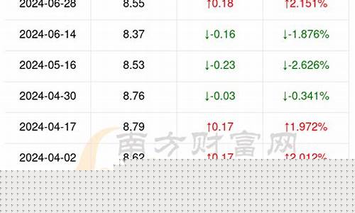 青海汽油多少钱一升-青海湟中县汽油价格表