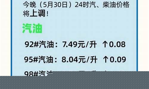最近四川油价调整消息查询-最近四川油价调整消息