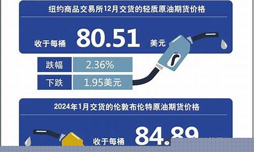 潍坊油价调整方法-潍坊油价92号汽油价格