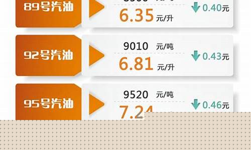 汽车油价调整窗口-油费最新调价窗口