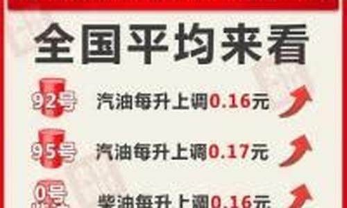 油价哪天开始跌价调整时间-油价哪天开始跌价调整