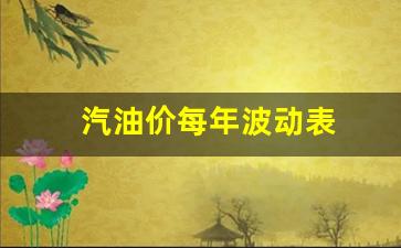汽油往年的价格走势-汽油价每年波动表